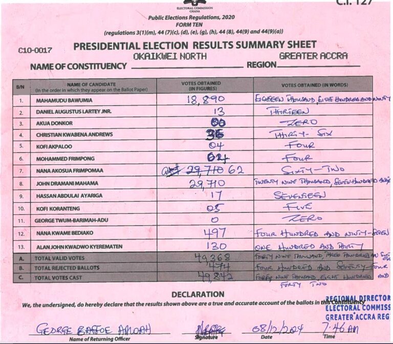Okaikwei North 2024 results pres