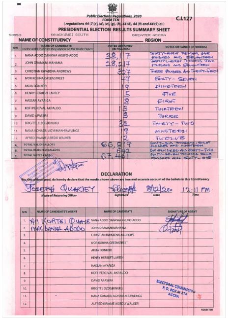 Okaikwei South 2020 results pres