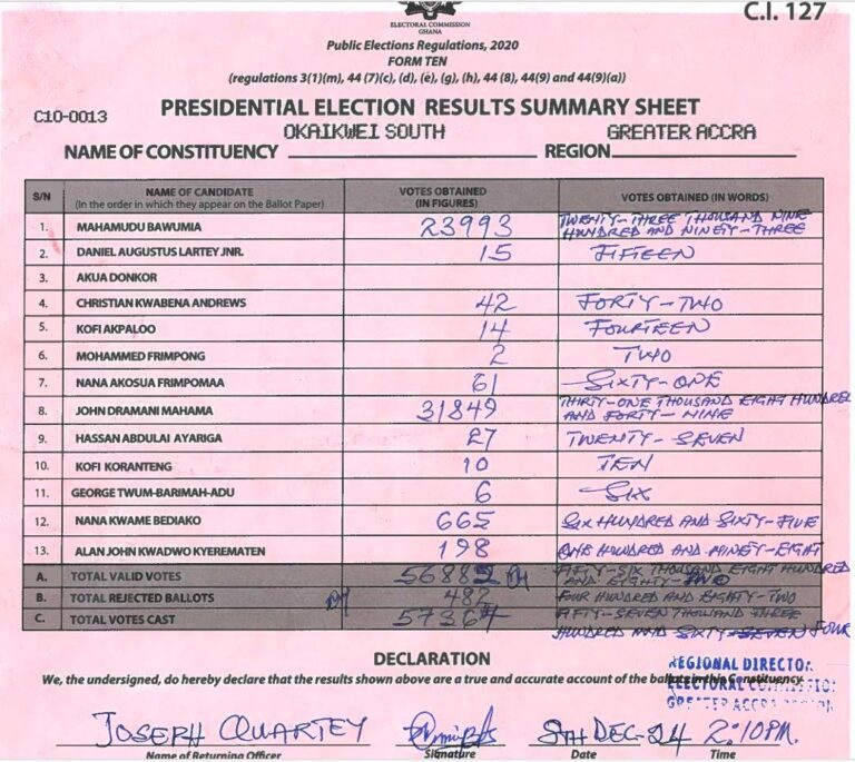 Okaikwei South 2024 results pres