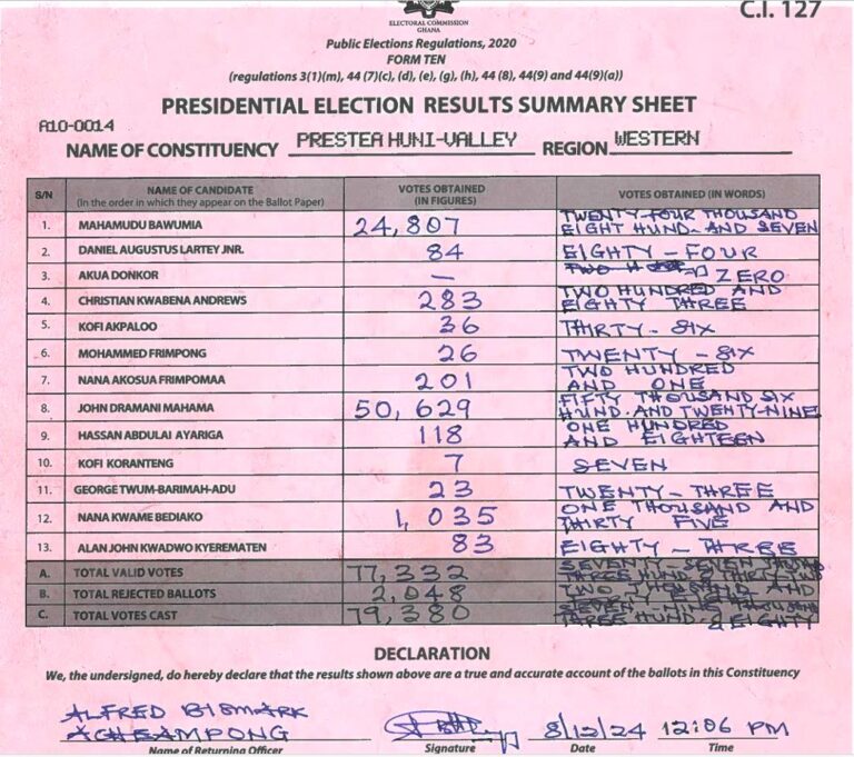Prestea Huni-Valley 2024 results pres