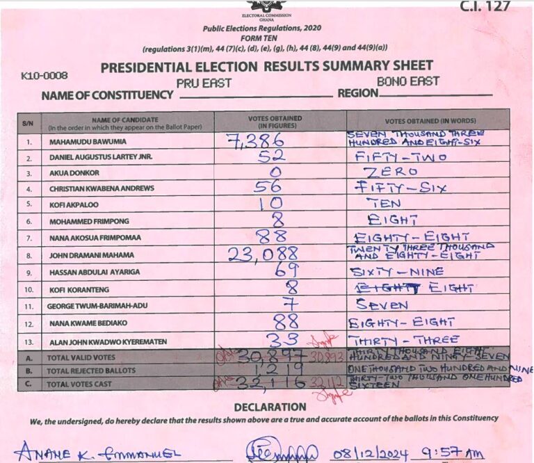 Pru East 2024 result pres