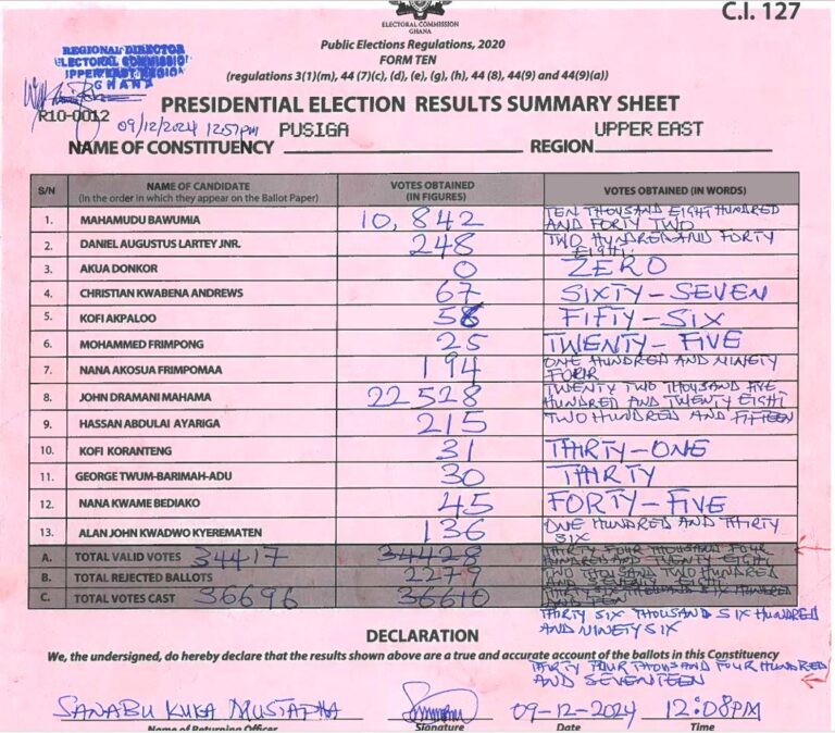 Pusiga 2024 results pres