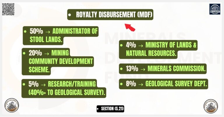 _Royalty Disbursement (MDF)