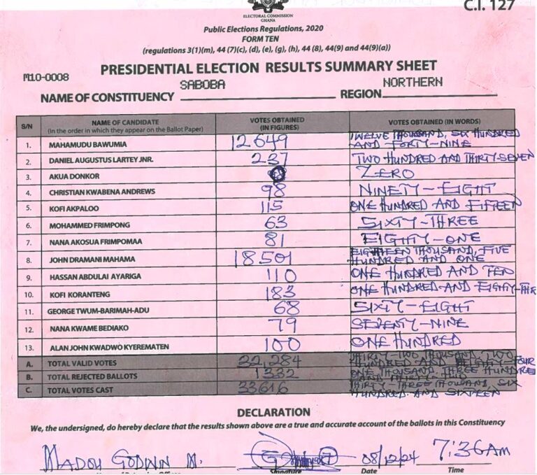 Saboba 2024 results pres