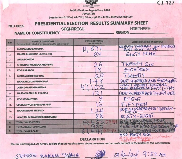 Sagnarigu 2024 results pres