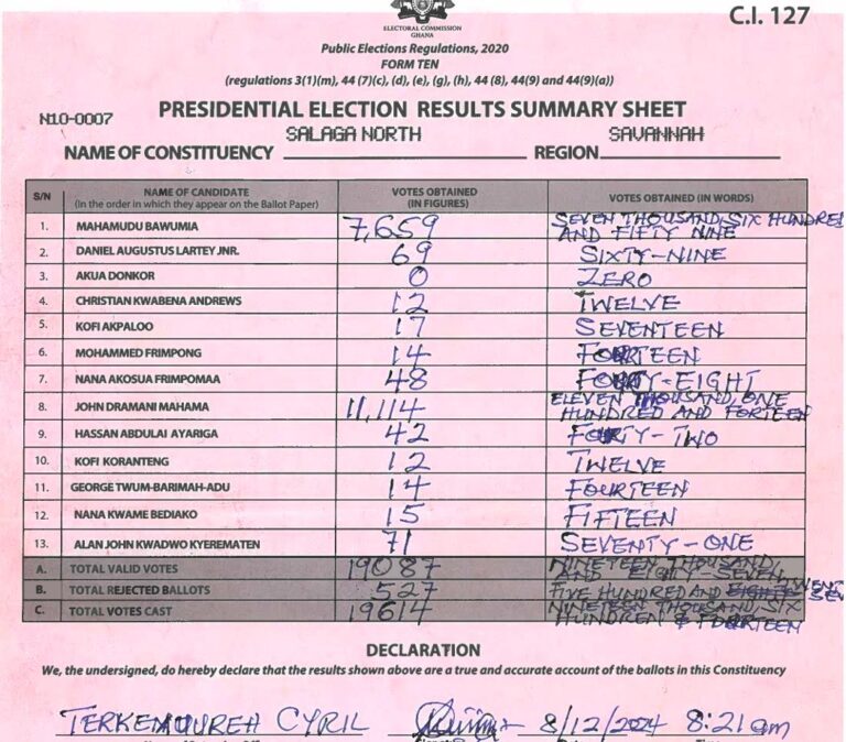 Salaga North 2024 results pres