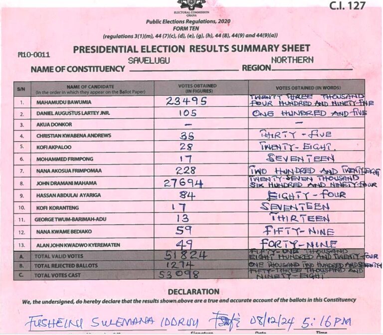 Savelugu 2024 results pres