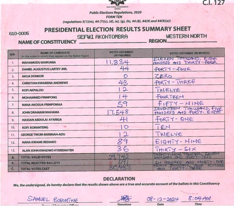 Sefwi Akontombra 2024 results pres