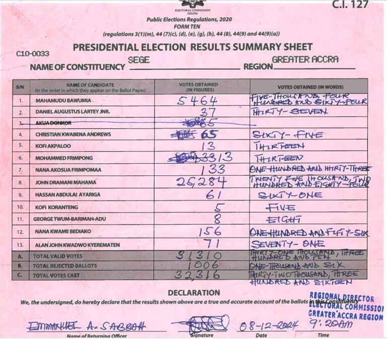 Sege 2024 results pres