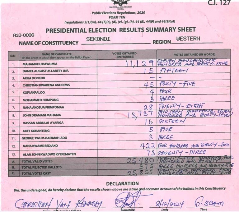 Sekondi 2024 results pres