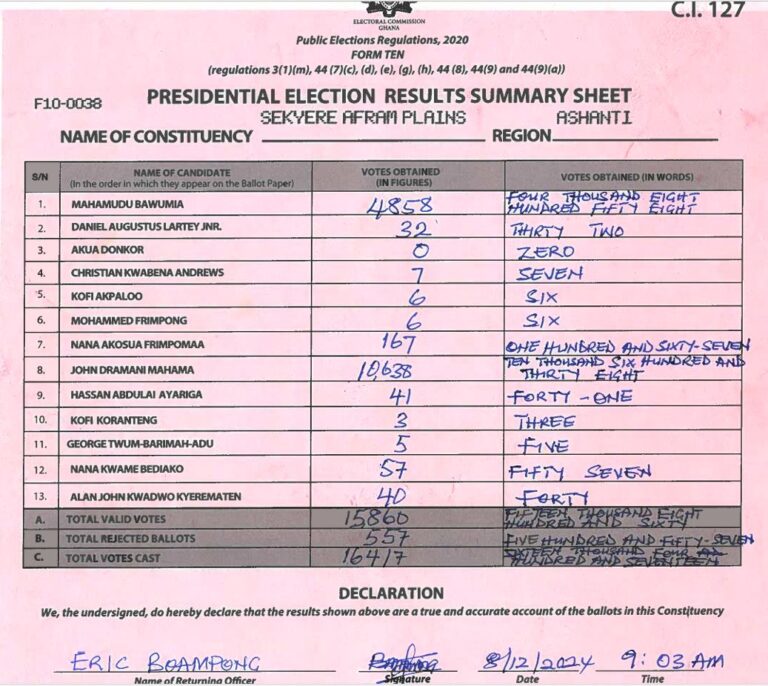 Sekyere Afram Plains 2024 results pres