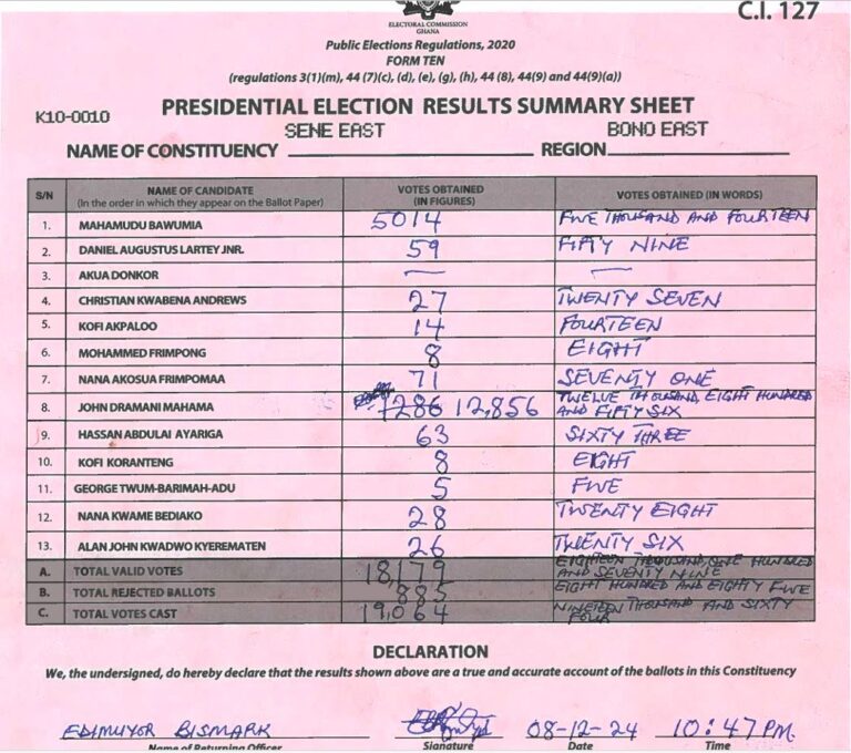 Sene East 2024 results pres