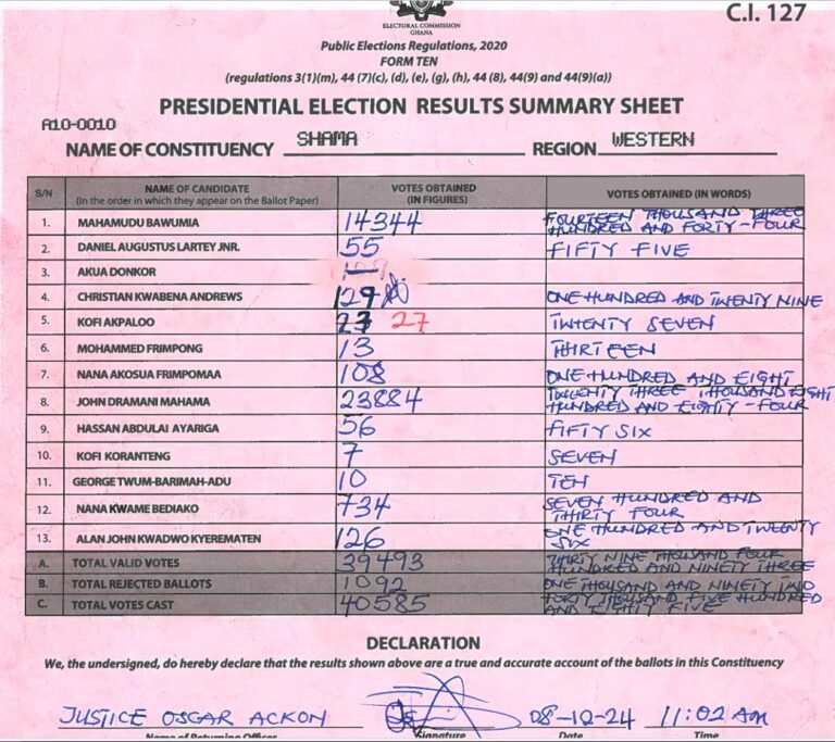 Shama 2024 results pres
