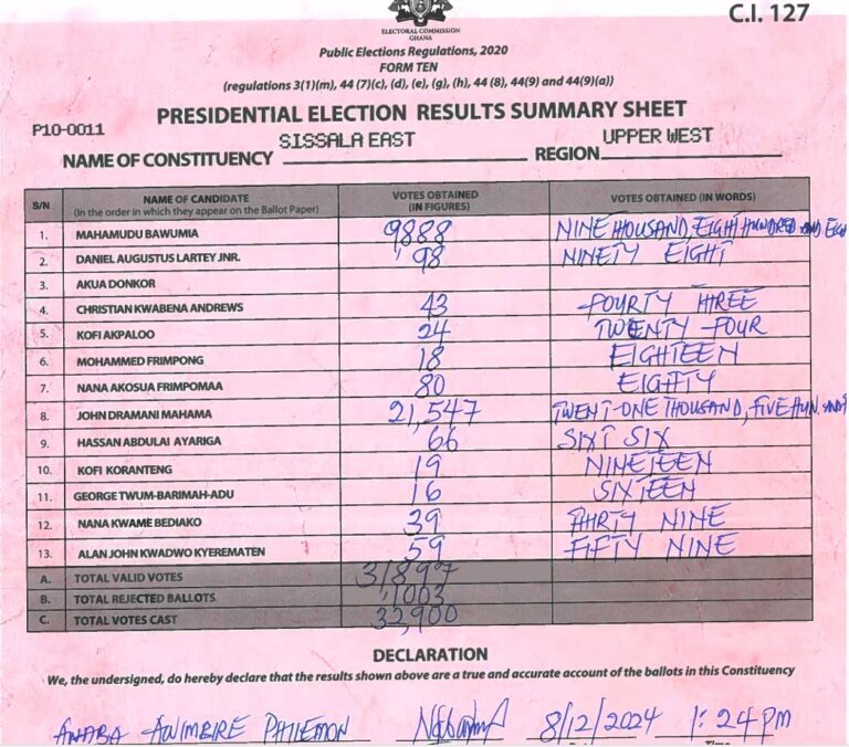 Sissala East 2024 results pres