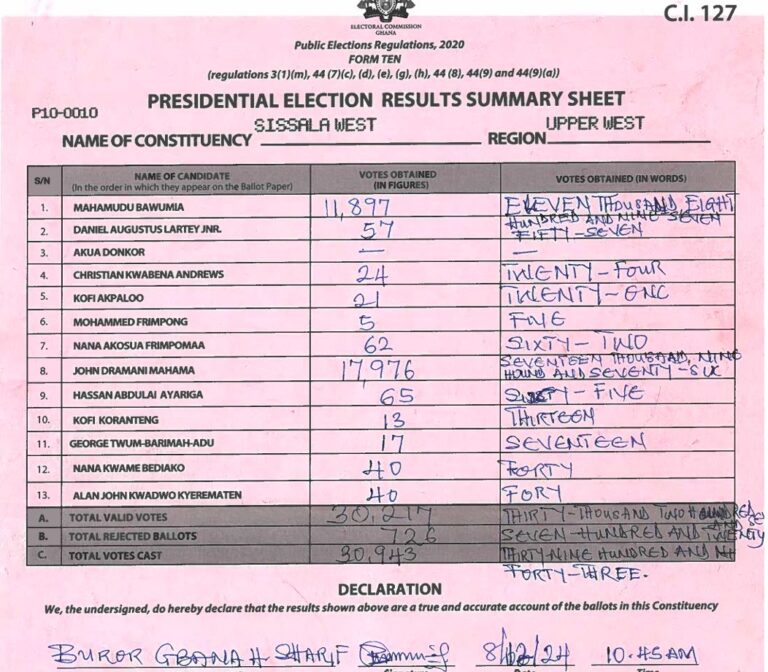 Sissala West 2024 results pres
