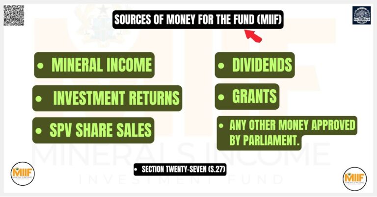 Sources of Money for the Fund (MIIF)