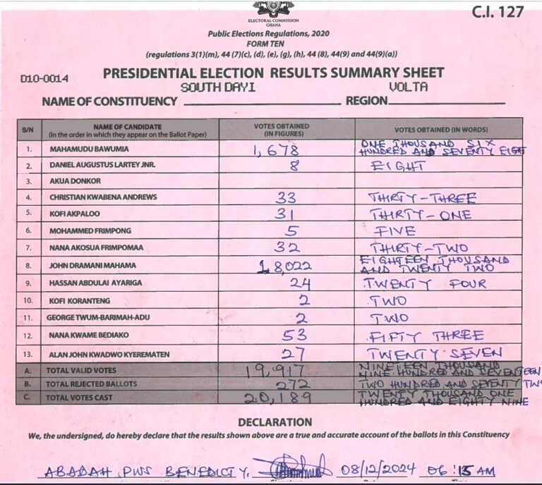 South Dayi 2024 results pres