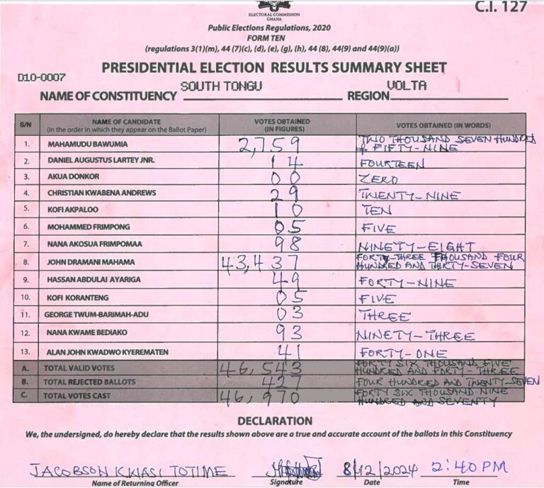 South Tongu 2024 results pres
