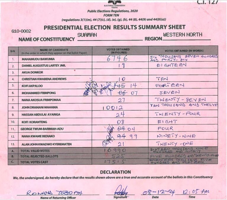 Suaman 2024 results pres