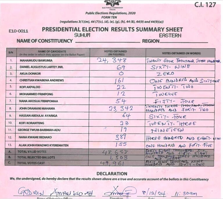 Suhum 2024 results pres