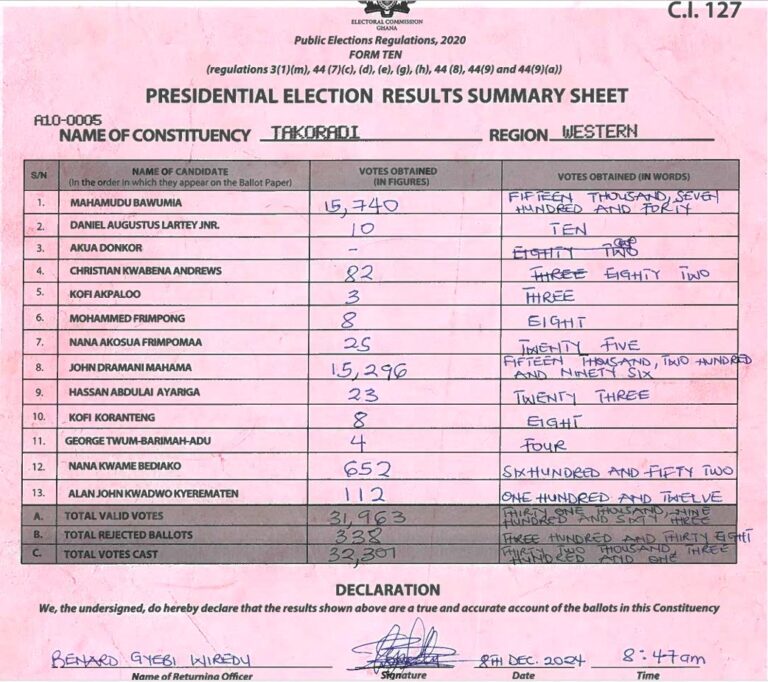 Takoradi 2024 results pres