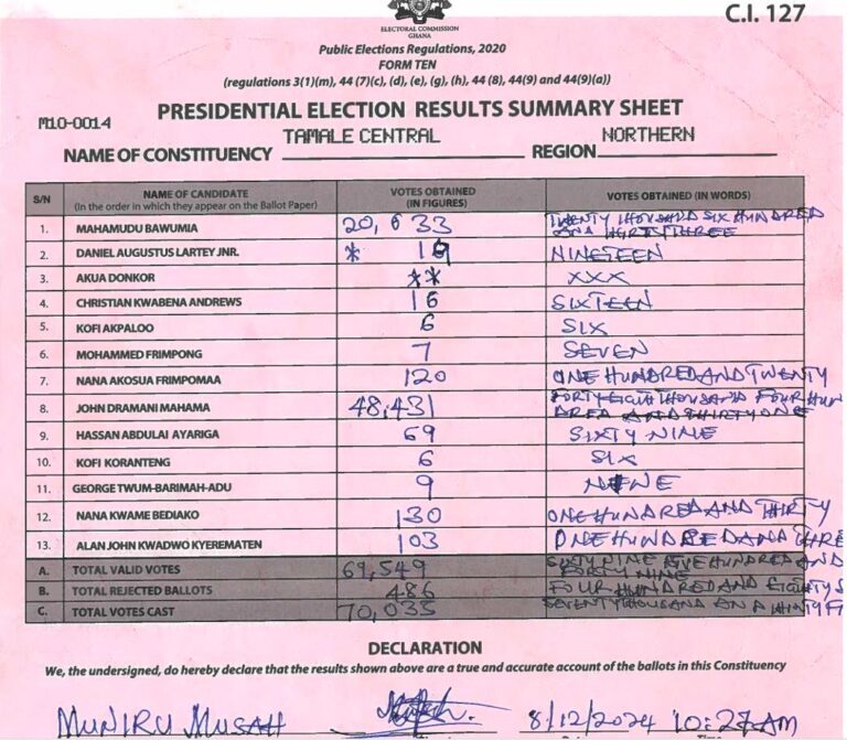 Tamale Central 2024 results pres