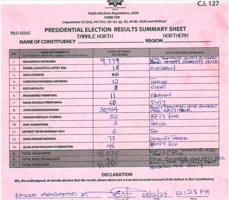 Tamale North 2024 results pres