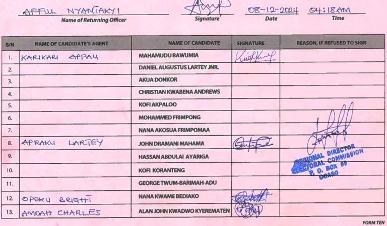 Tano North 2024 form ten