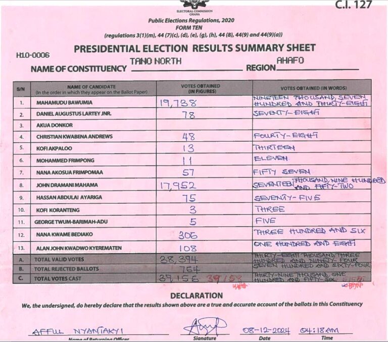 Tano North 2024 results