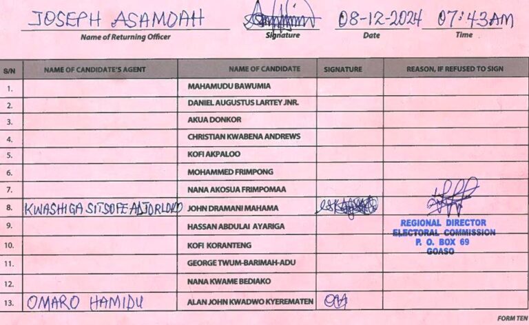 Tano South 2024 form ten
