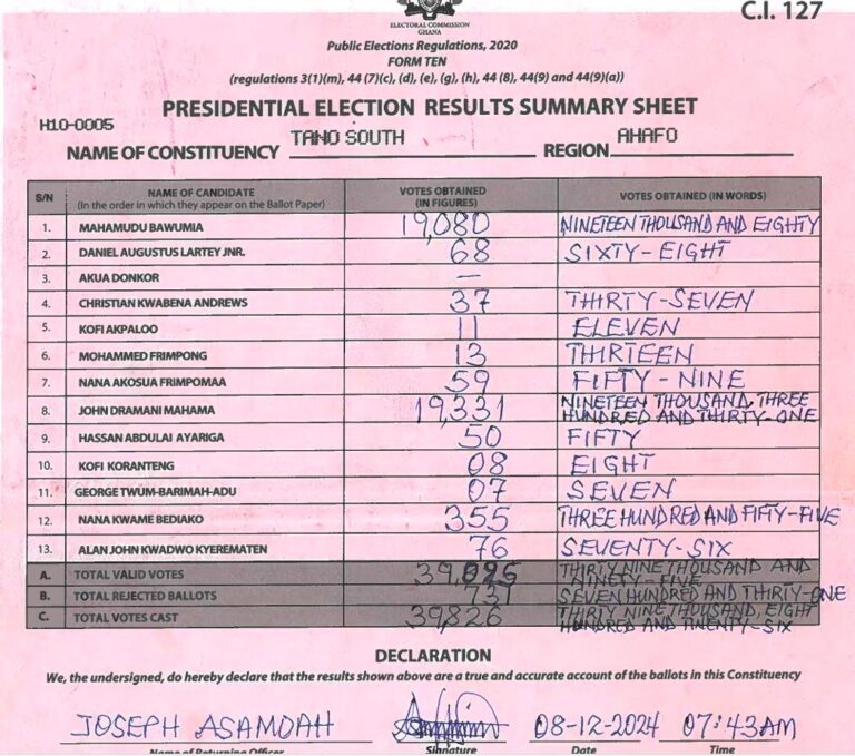 Tano South 2024 results