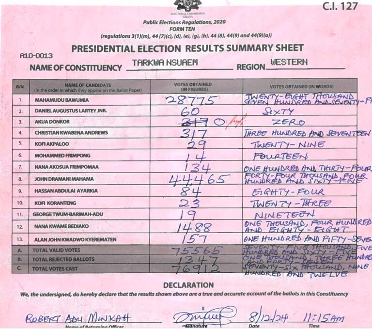 Tarkwa Nsuaem 2024 results pres