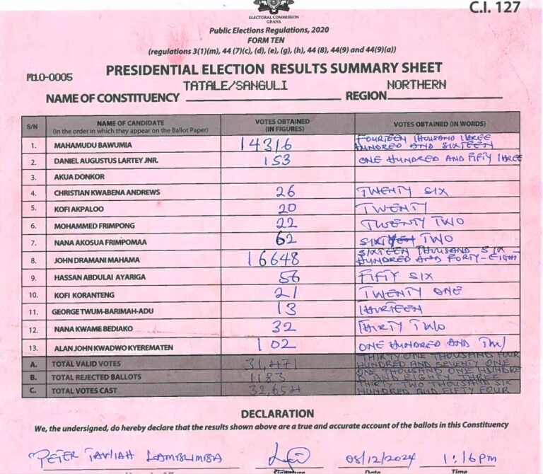 Tatale-Sanguli 2024 results pres