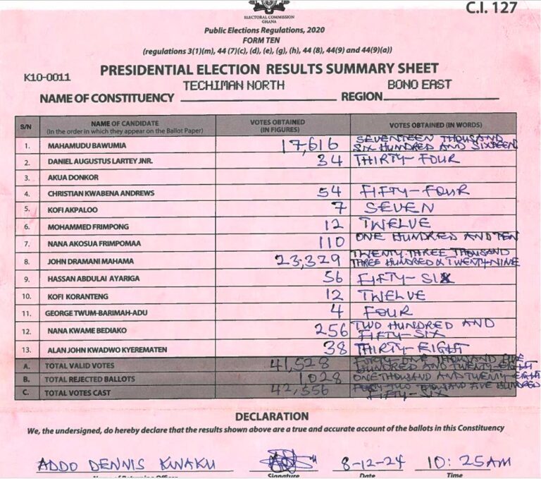 Techiman North 2024 results pres