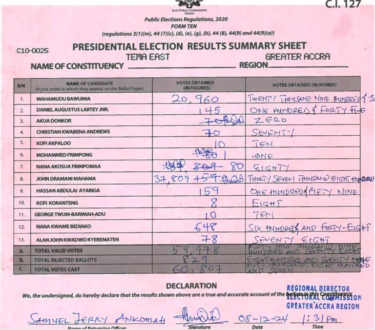 Tema East 2024 results pres