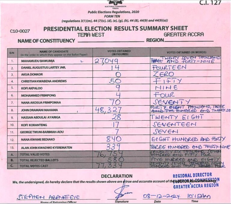 Tema West 2024 results pres