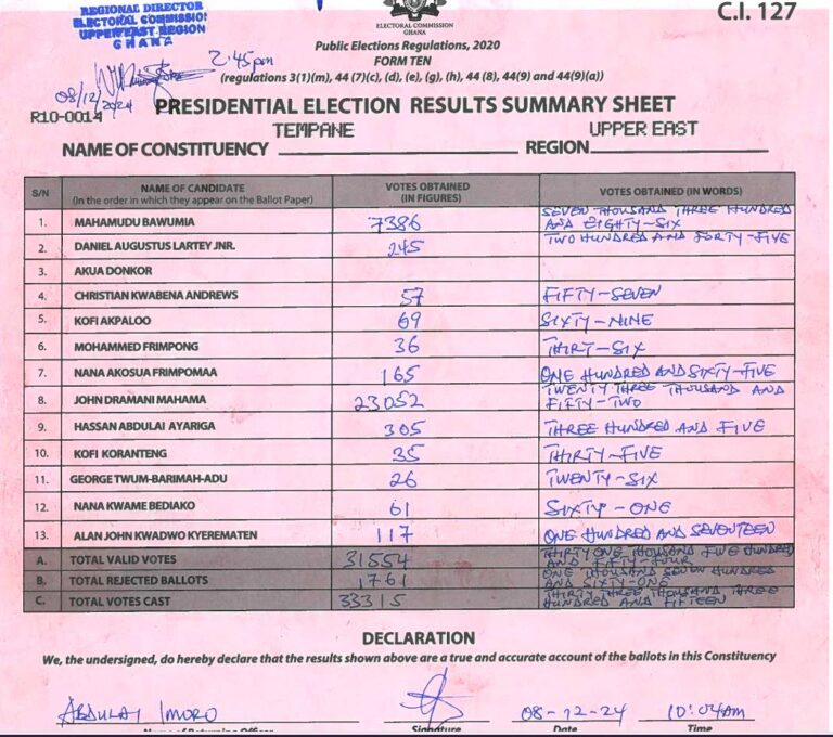 Tempane 2024 results pres