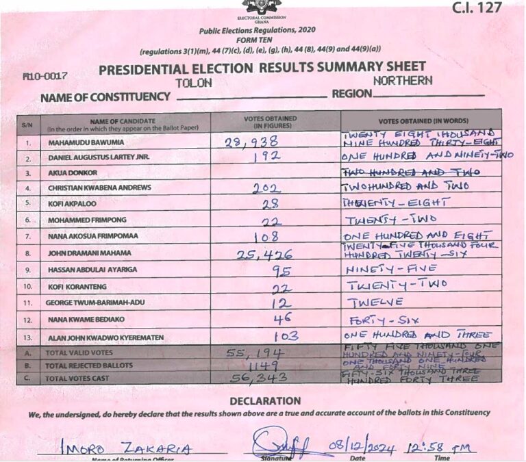Tolon 2024 results pres