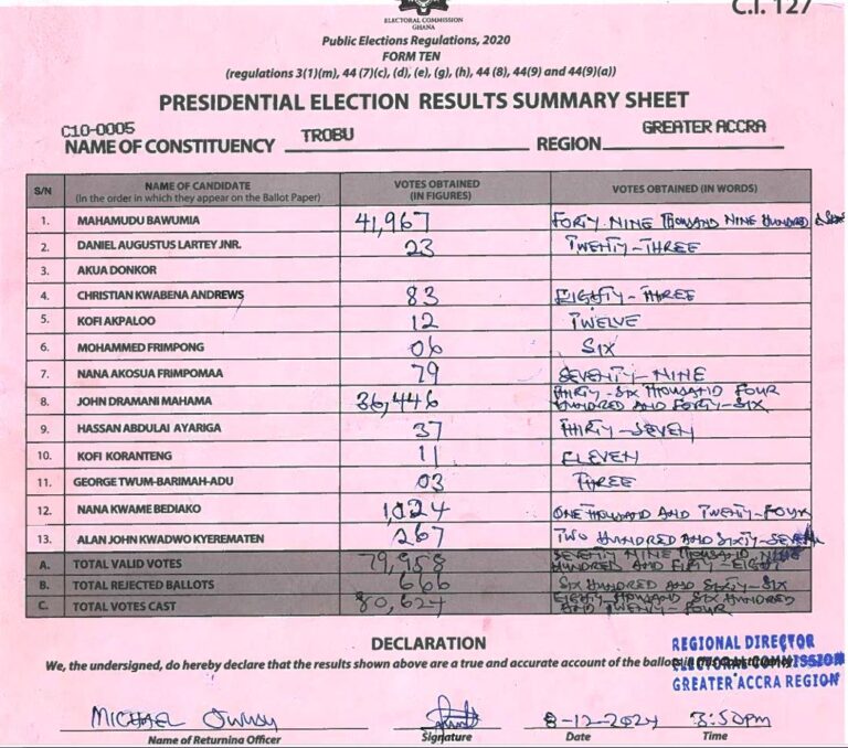 Trobu 2024 results pres