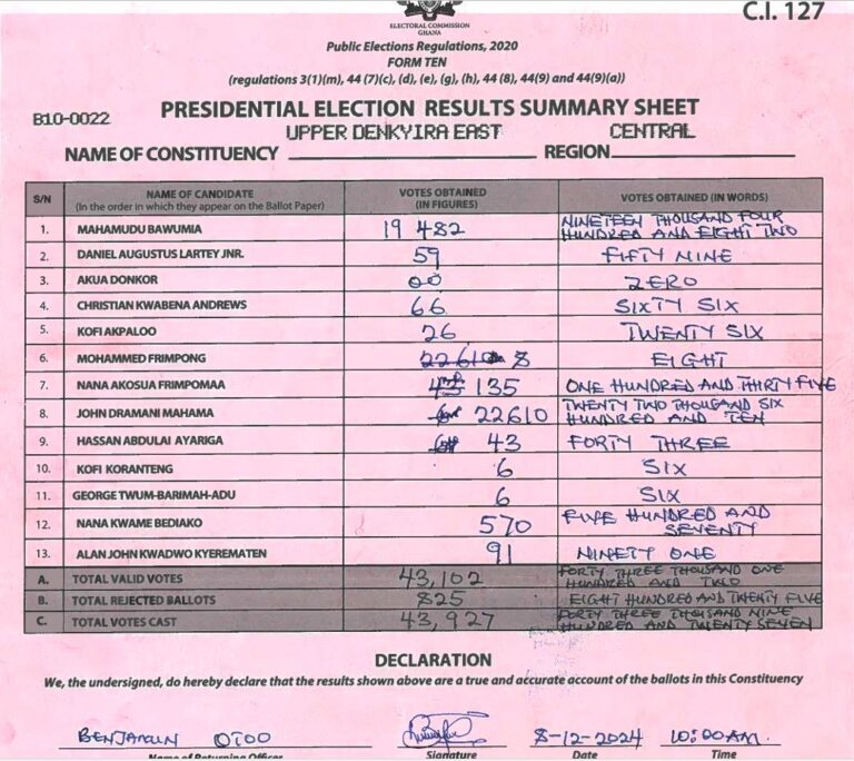 Upper Denkyira East 2024 results pres