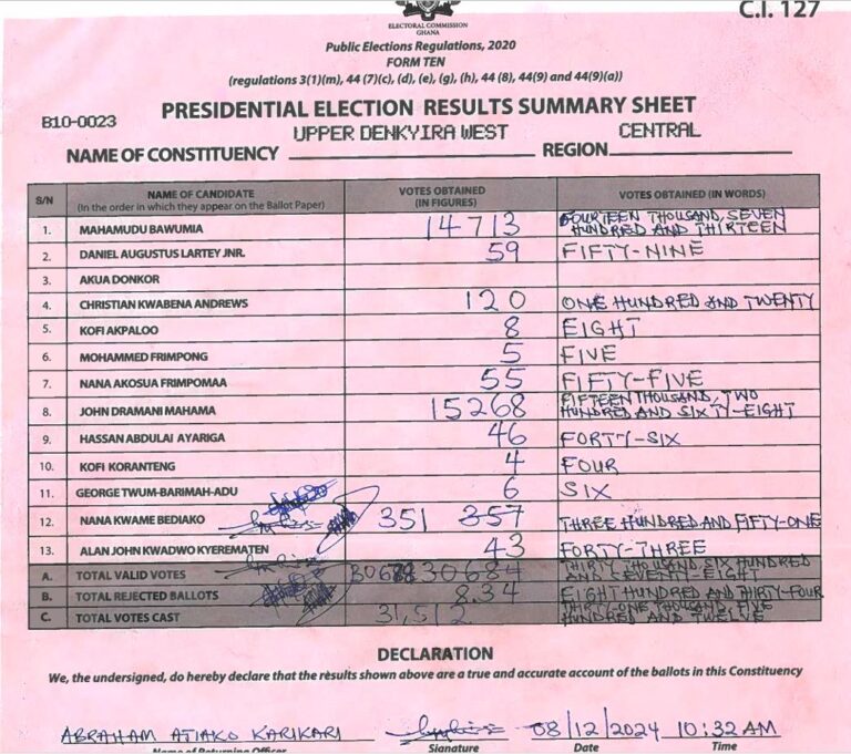 Upper Denkyira West 2024 results pres