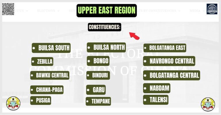 Upper East Region Constituencies