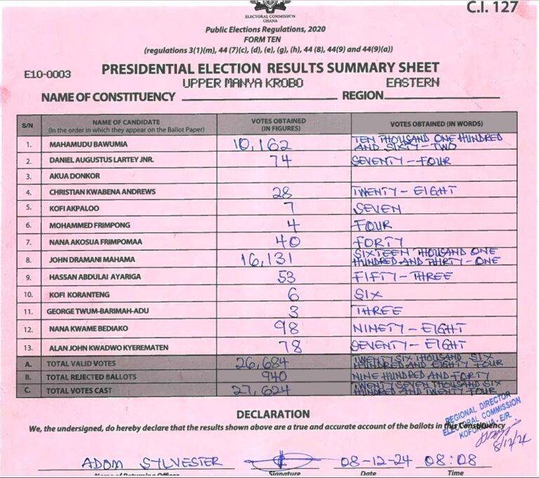 Upper Manya Krobo 2024 results pres
