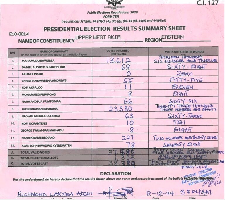 Upper West Akim 2024 results pres