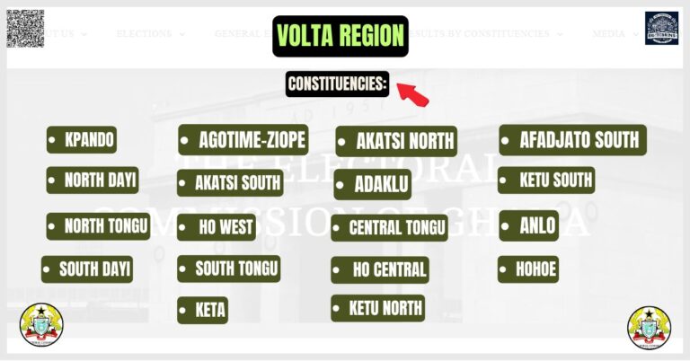 Volta Region Constituencies