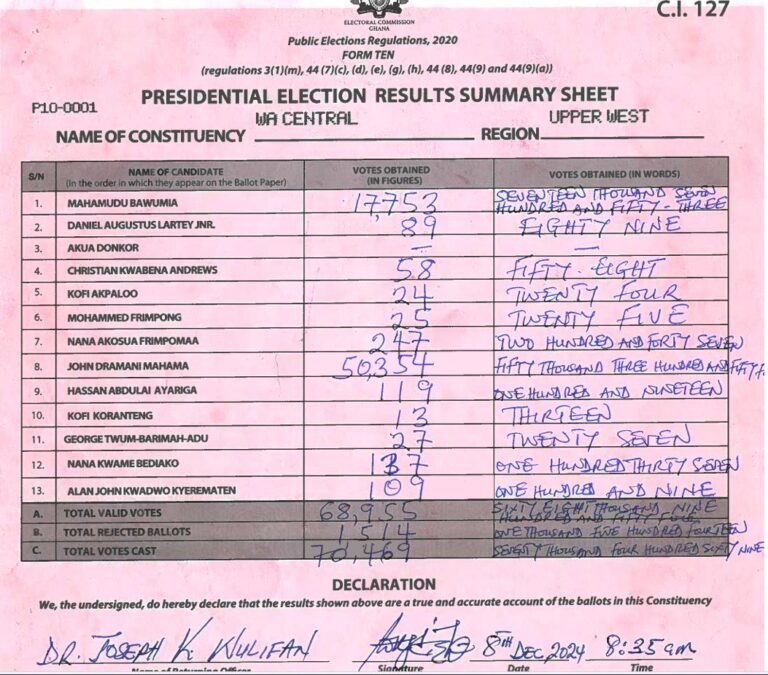 Wa Central 2024 results pres