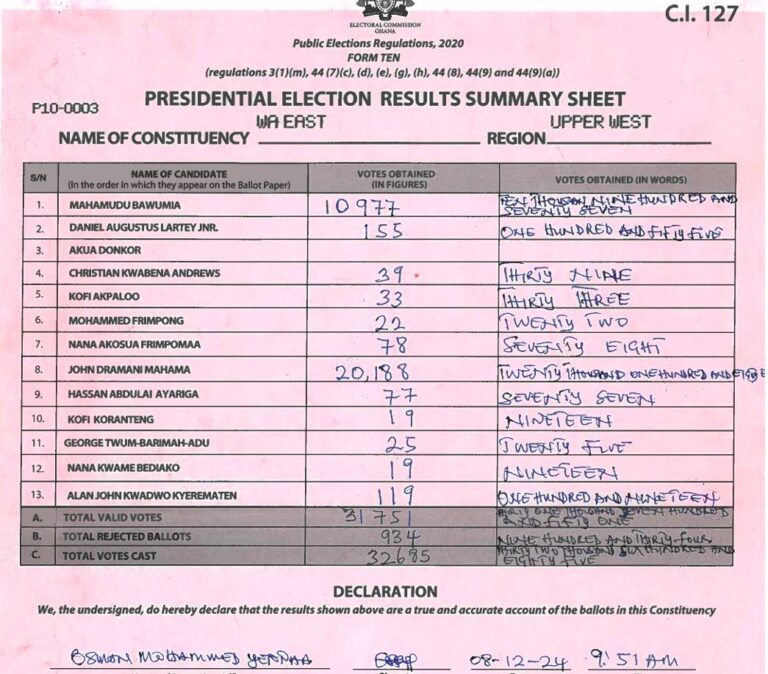 Wa East 2024 results pres