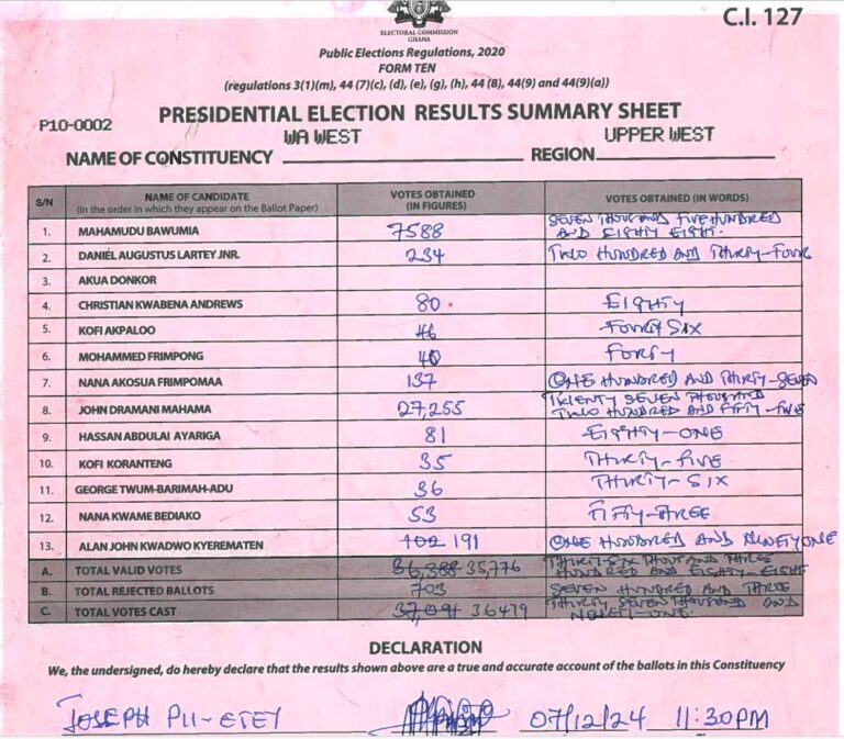 Wa West 2024 results pres