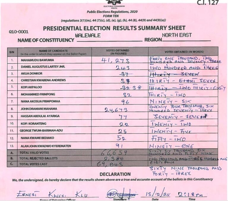 Walewale 2024 results pres