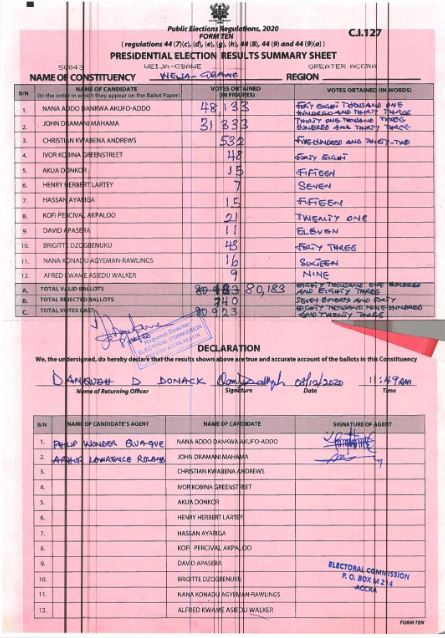 Weija Gbawe 2020 results pres